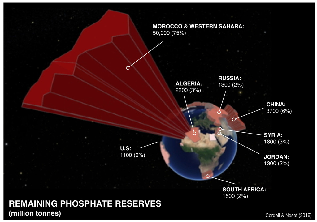 2015_P_reserves_globe